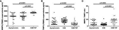 TNF-induced metalloproteinase-9 production is associated with neurological manifestations in HTLV-1-infected individuals
